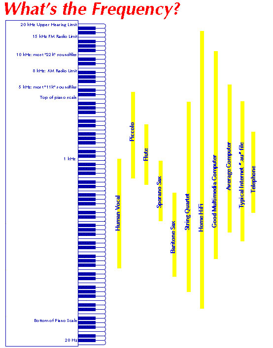 instruments in Hz and Khz. 2011