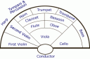 standard-orchestra-seating.gif